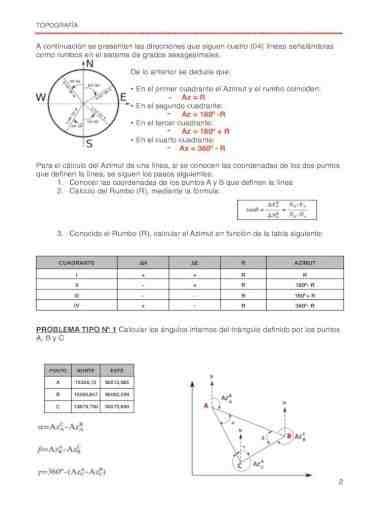 ¿Cómo calcular el rumbo a partir de coordenadas?