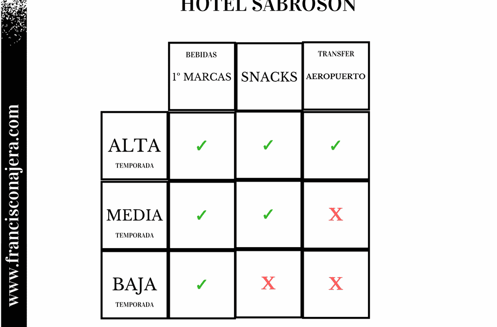 ¿Qué bebidas pedir en un hotel todo incluido?