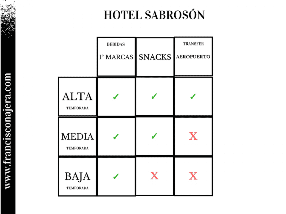 ¿Qué bebidas pedir en un hotel todo incluido?