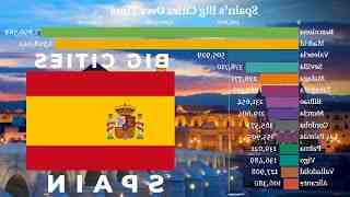 ¿Cuáles son los 10 municipios más poblados de España?